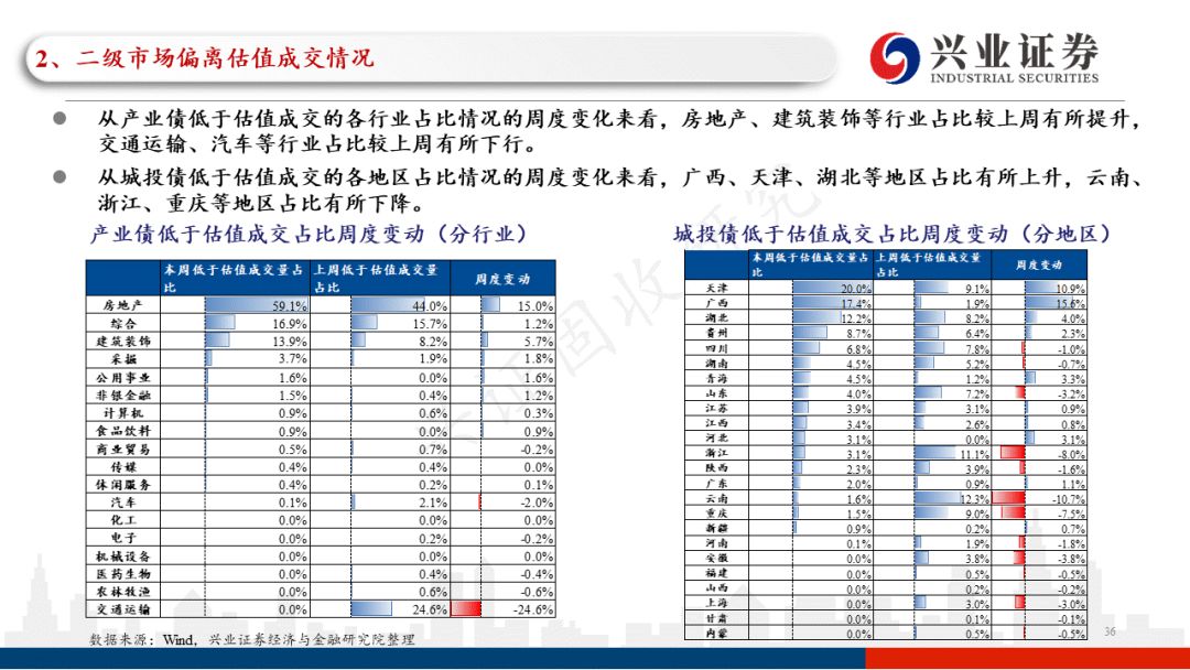 云南2022年税收政策,本月研读