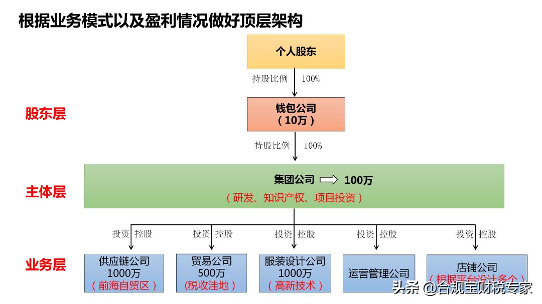 增值税的税收优惠政策有哪些,近期资讯