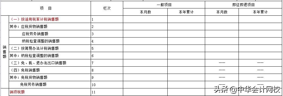 销售固定资产简易计税,当日阐述