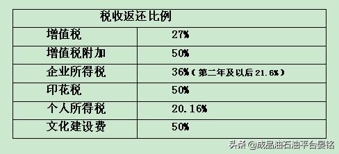个独资企业税收优惠政策,当日推荐