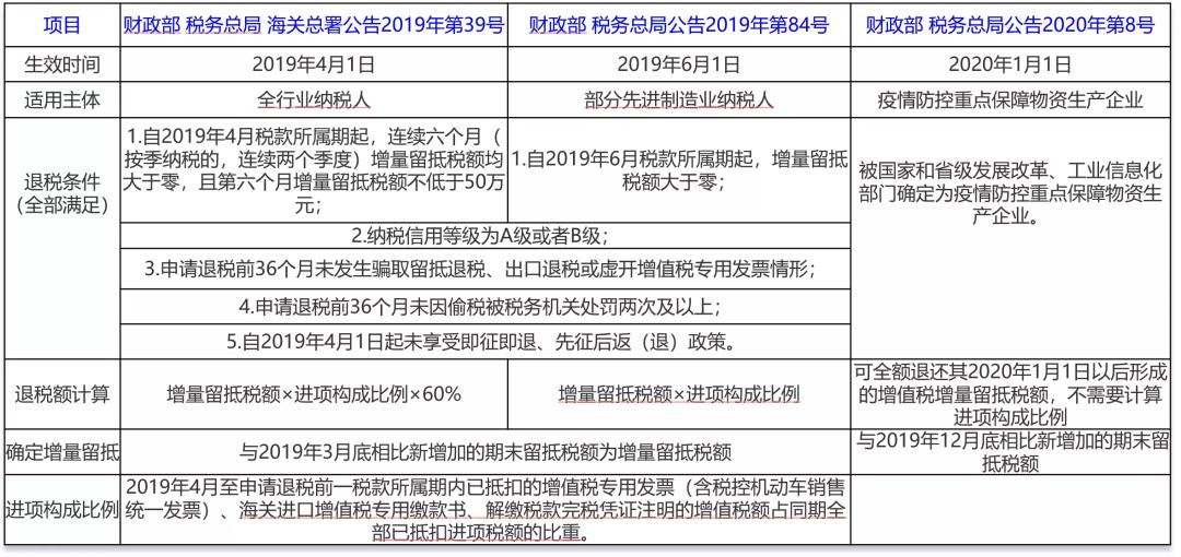 个税返还交增值税吗,实时阐释