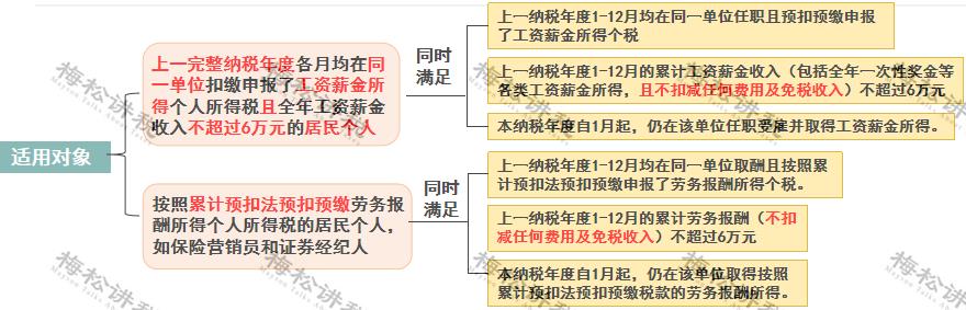员工个税节税方案,8分钟前更新
