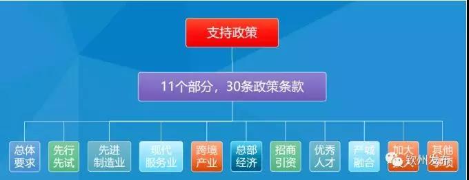 广西税务优惠政策,实时理解