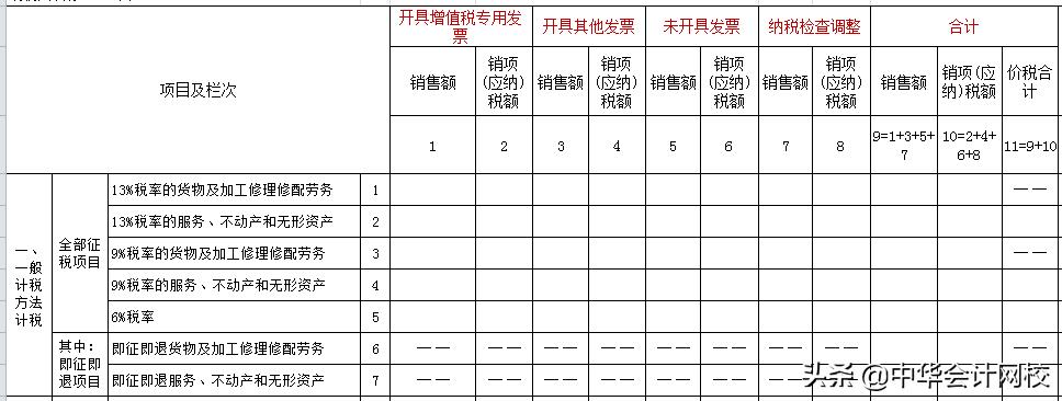 销售固定资产简易计税,当日阐述