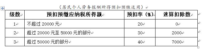 员工个税节税方案,8分钟前更新