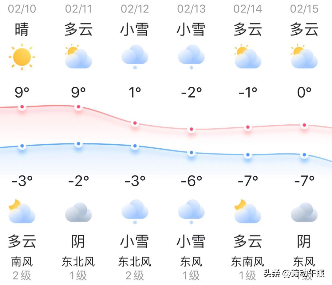 北京市大兴区税收优惠,当日消息
