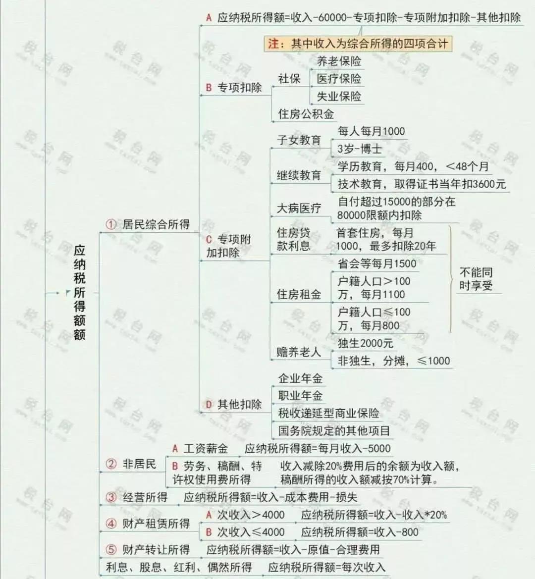 员工个税节税方案,8分钟前更新