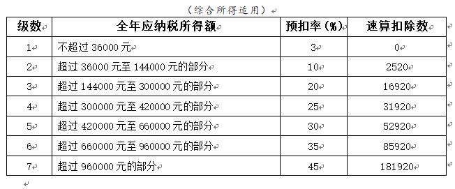 员工个税节税方案,8分钟前更新