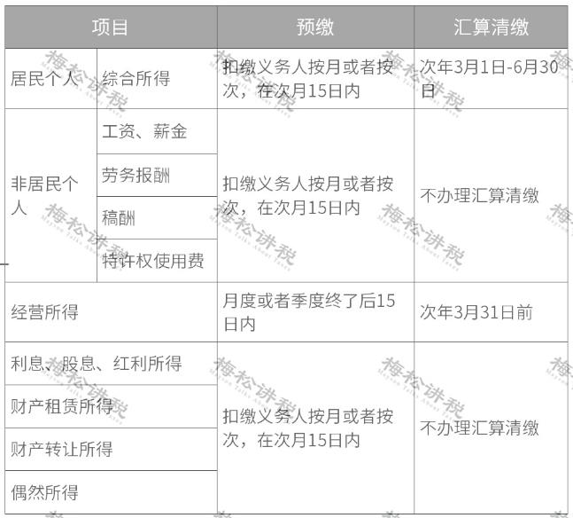 员工个税节税方案,8分钟前更新