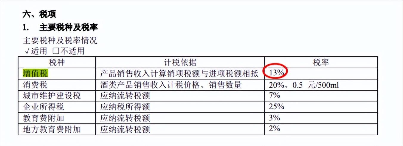 增值税都包括哪些税,实时表述