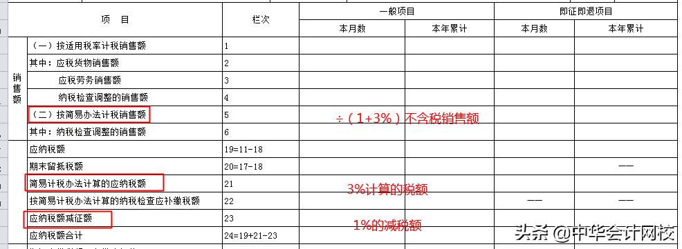 销售固定资产简易计税,当日阐述
