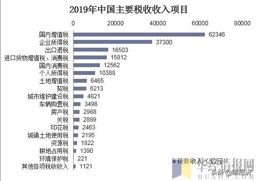 增值税有什么优惠政策,当日解读