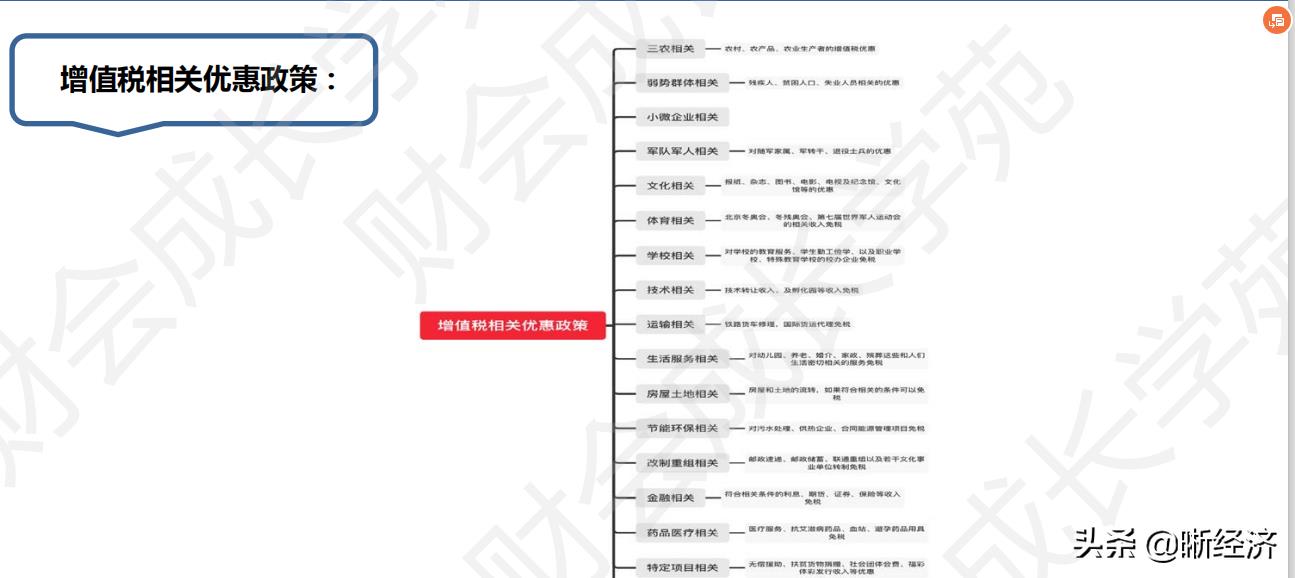增值税有什么优惠政策,当日解读
