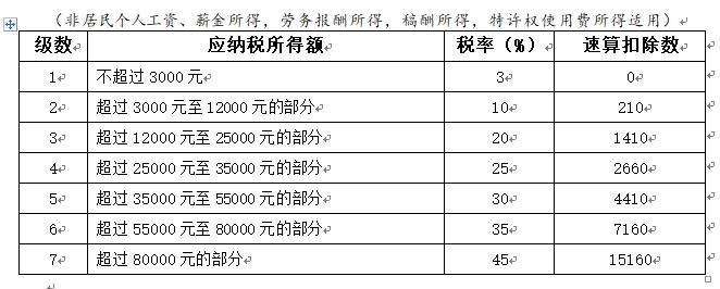 员工个税节税方案,8分钟前更新