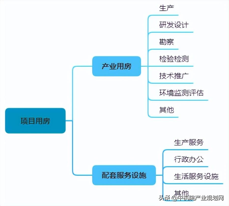 工业地产税收政策,5分钟前更新