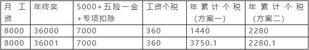 员工个税节税方案,8分钟前更新