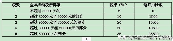 个独资企业税收优惠政策,当日推荐