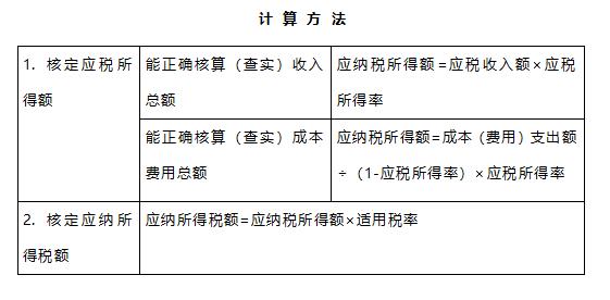核定征收方法有哪些,今日分析