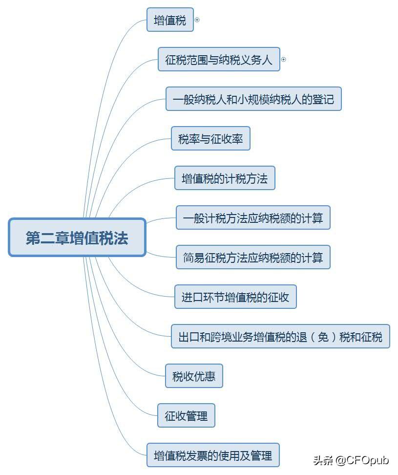 简易计税与一般计税区别,6分钟前更新