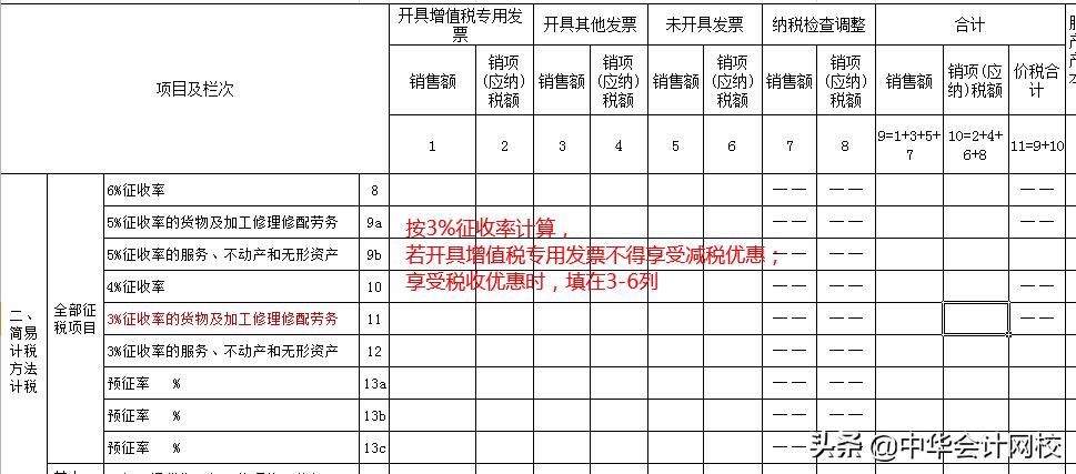 销售固定资产简易计税,当日阐述