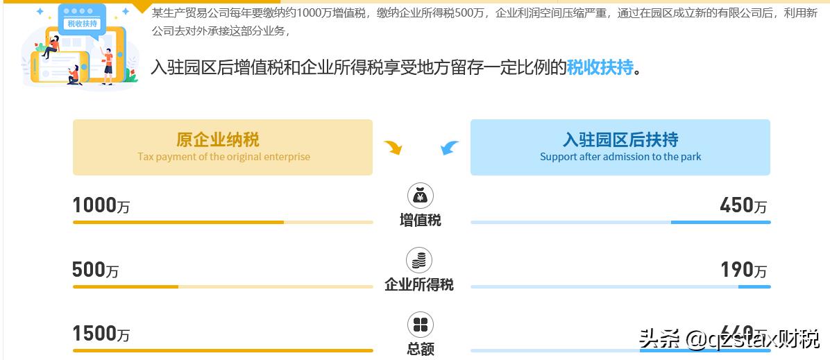 配送企业税收优惠,实时认识