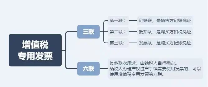 简易征收政策汇总,今日解读