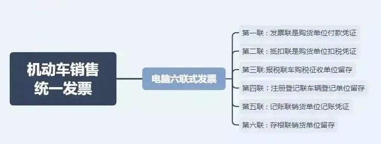 简易征收政策汇总,今日解读