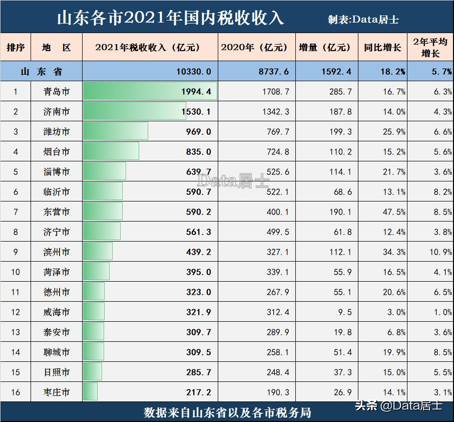 东营市纳税企业排名,当日信息