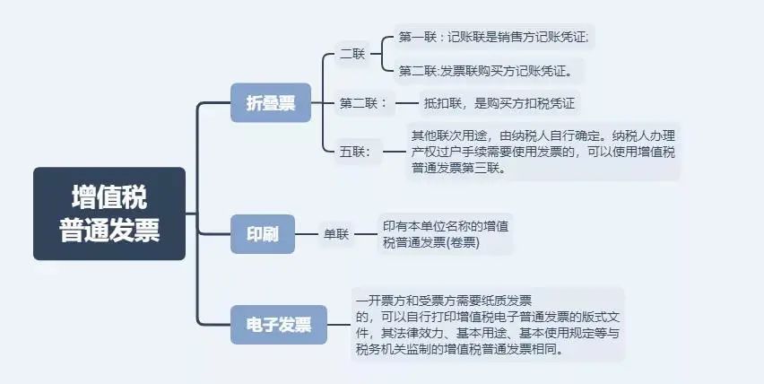 简易征收政策汇总,今日解读