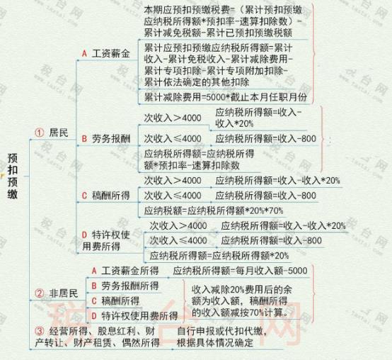 员工个税节税方案,8分钟前更新