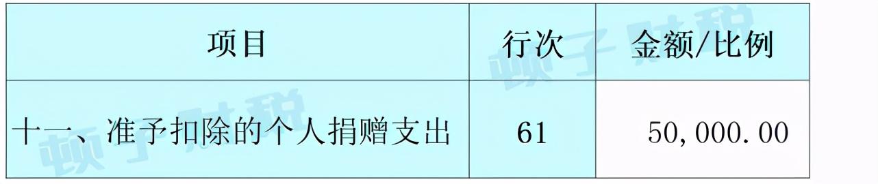 个体经营所得核定征收,本月研读