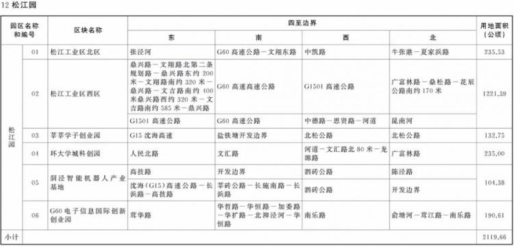 金山区哪些园区可以核定征收,实时解读