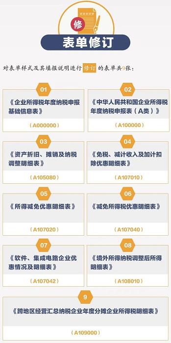所得税如何申请核定征收,8分钟前更新