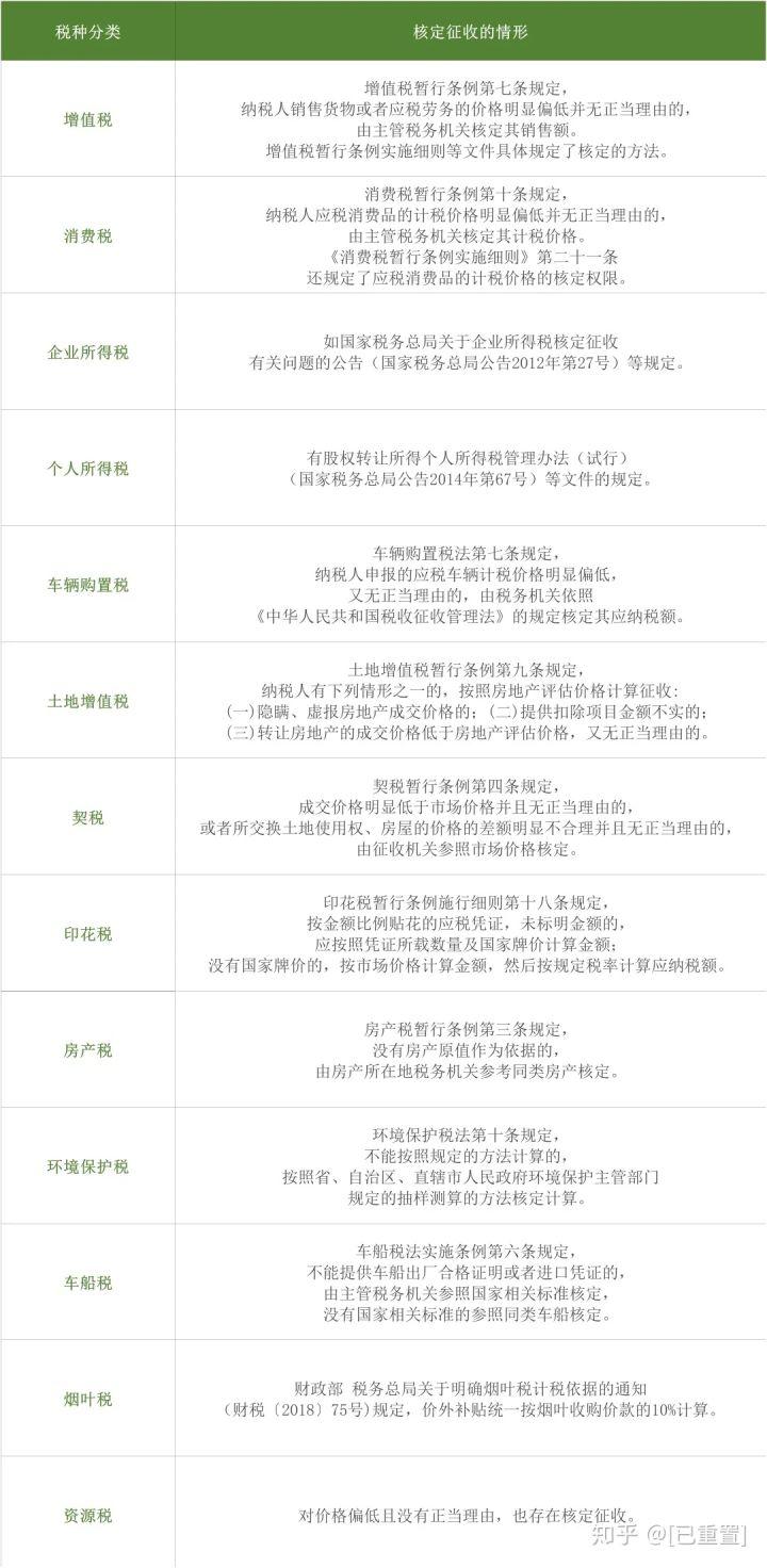 核定征收法律依据,当日认识