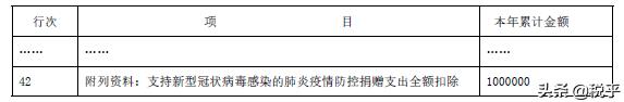 福建企业所得税优惠,当日消息