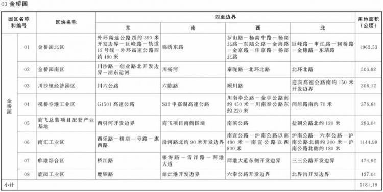 金山区哪些园区可以核定征收,实时解读