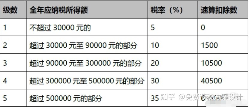 个人独资公司如何节税,近期分析