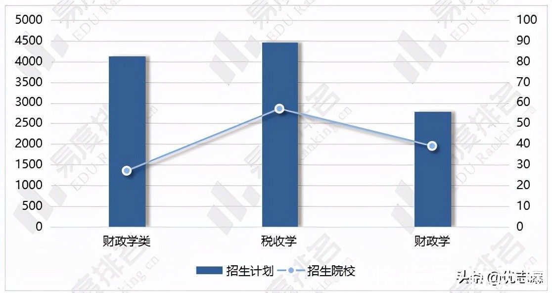 一般纳税人节税的最基本方法,实时解答