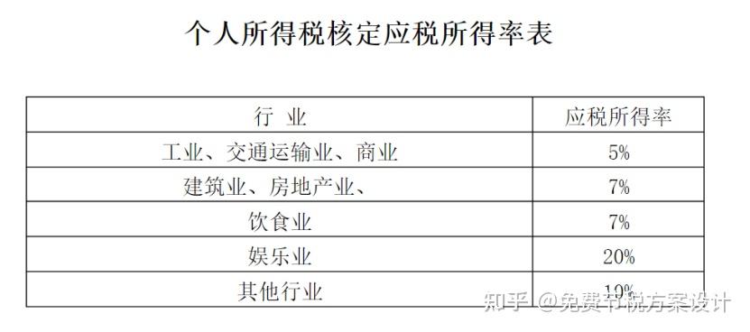 个人独资公司如何节税,近期分析