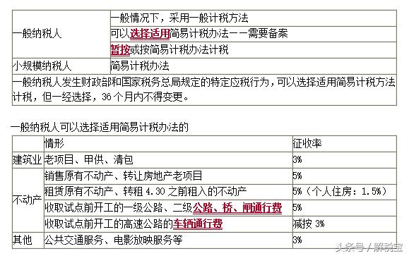 纳税人选择简易计税,本月消息