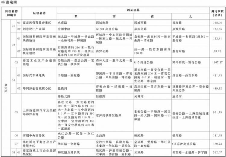 金山区哪些园区可以核定征收,实时解读