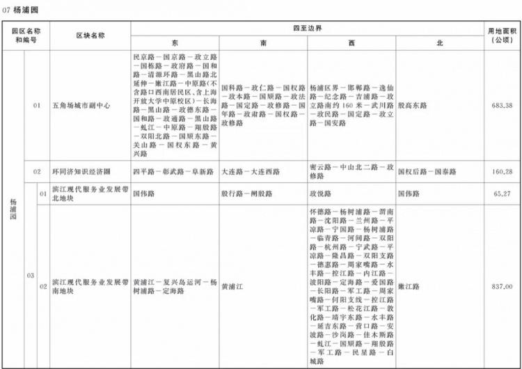 金山区哪些园区可以核定征收,实时解读