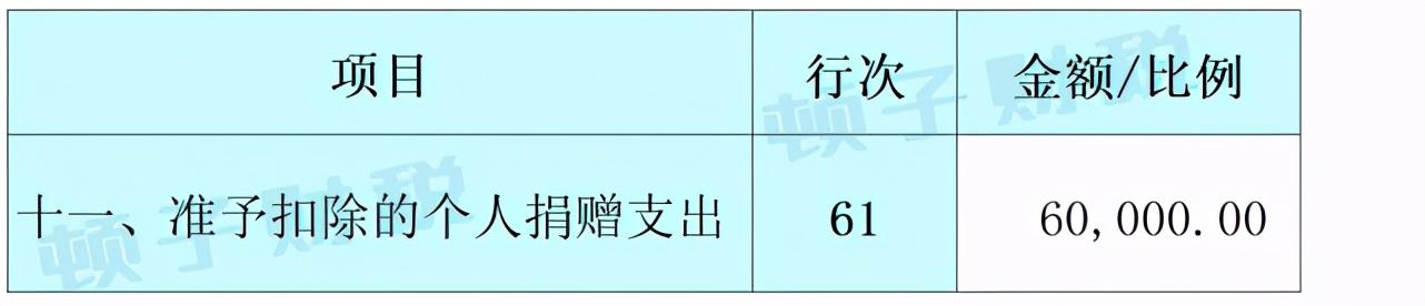个体经营所得核定征收,本月研读
