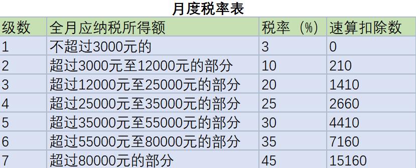 增值税减免税优惠,实时热点