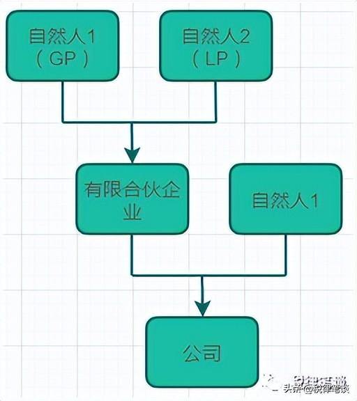 合伙企业可以做核定征收吗,近期分析