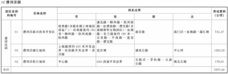 金山区哪些园区可以核定征收,实时解读