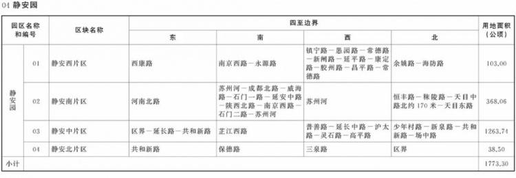 金山区哪些园区可以核定征收,实时解读