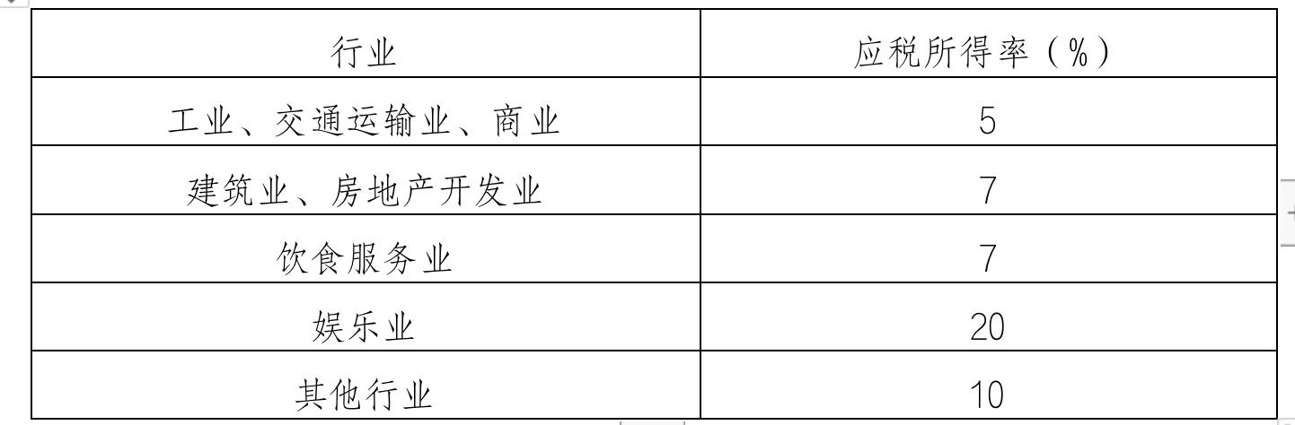 咨询服务核定征收率,当日解答