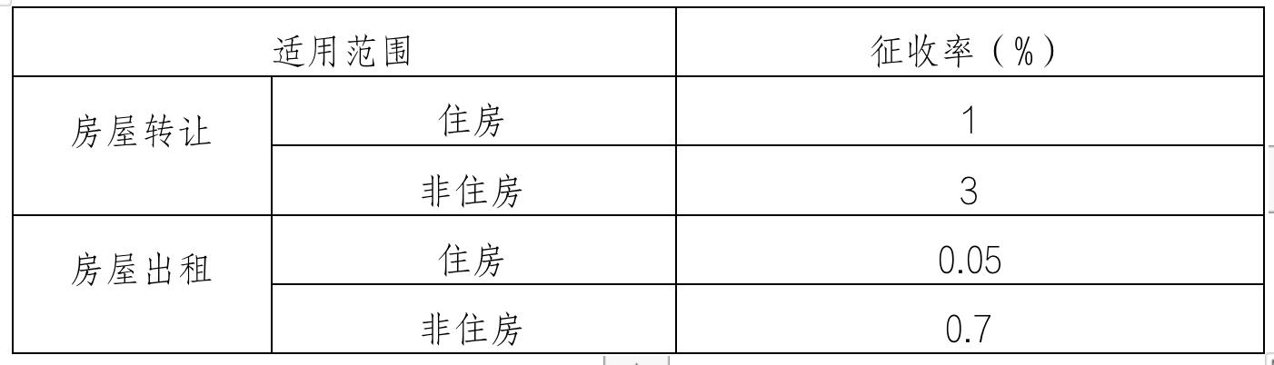咨询服务核定征收率,当日解答