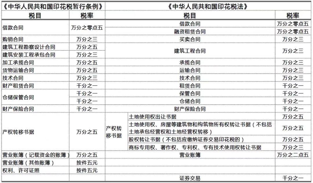 惠州市税务优惠政策,实时认识